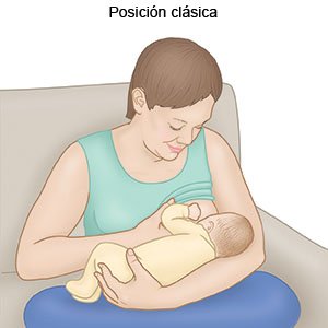 Posición de cuna