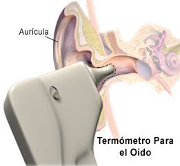 Picture of an ear thermometer