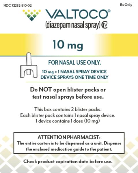 Valtoco 10 mg (one 10 mg nasal spray device) medicine