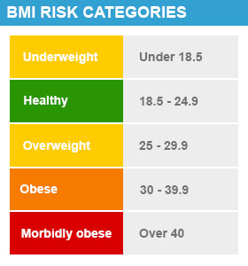 prescription weight loss medication