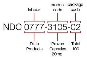 ndc number assignment