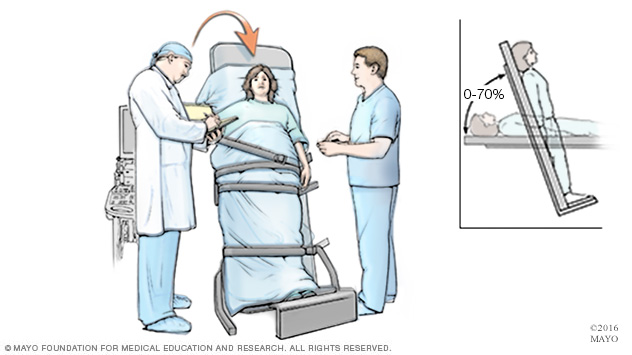 Tilt table test - Drugs.com