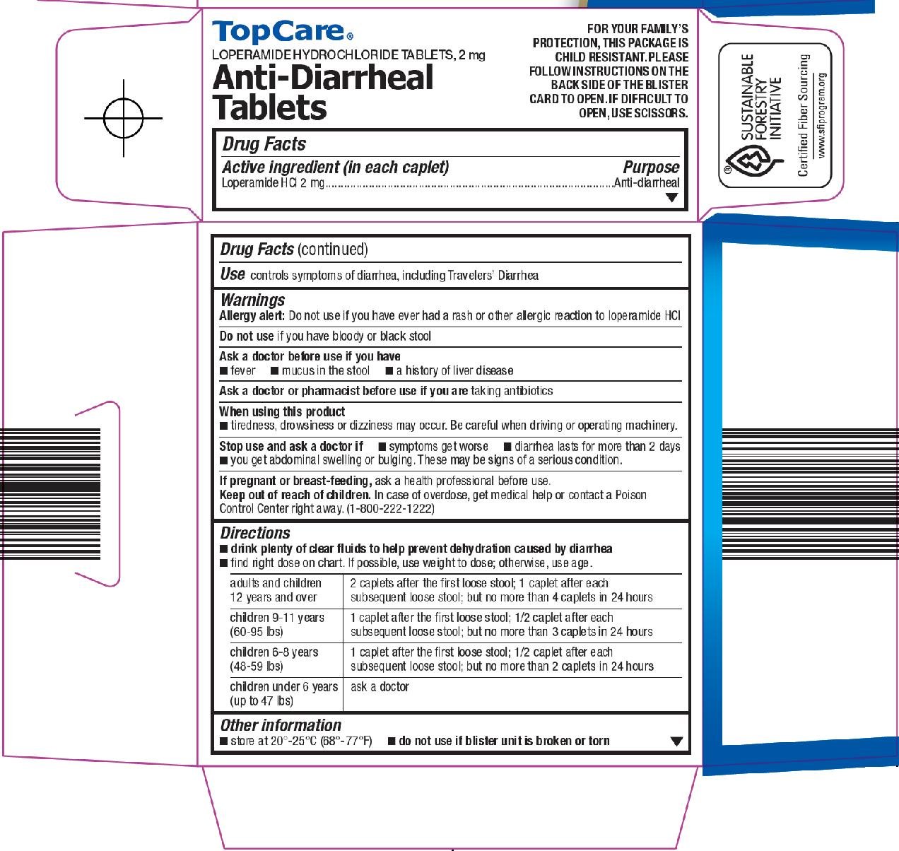 Loperamide Hydrochloride 2mg Abuse