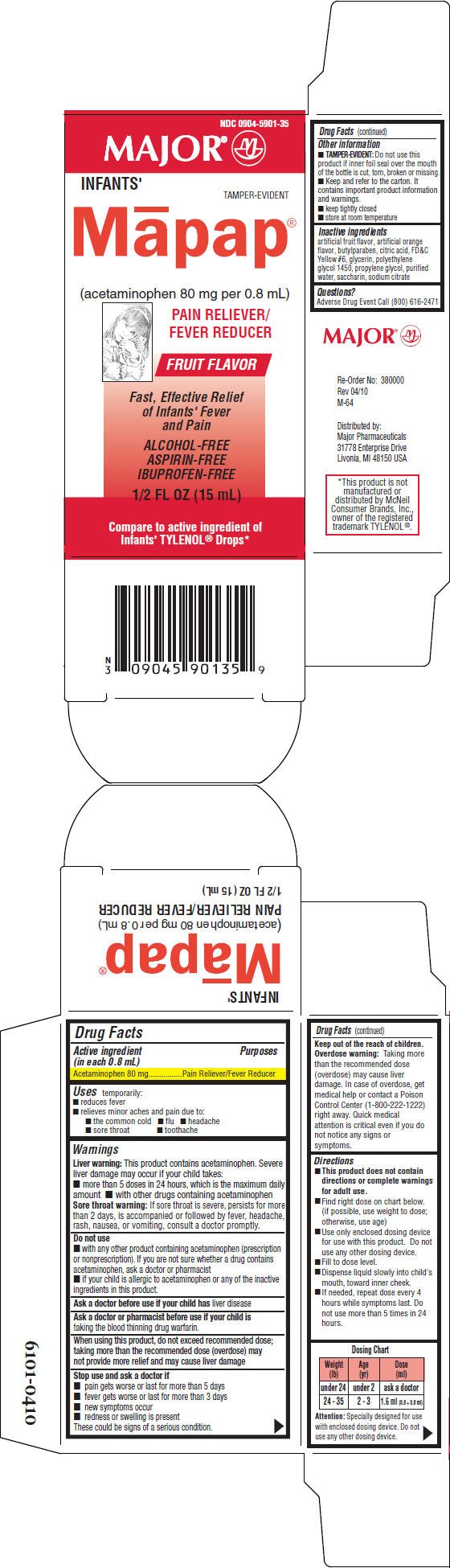 Children S Mapap Acetaminophen Liquid Dosage Chart