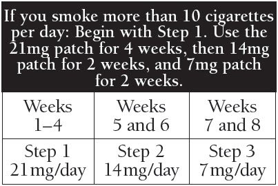 Nicotine Patch Steps