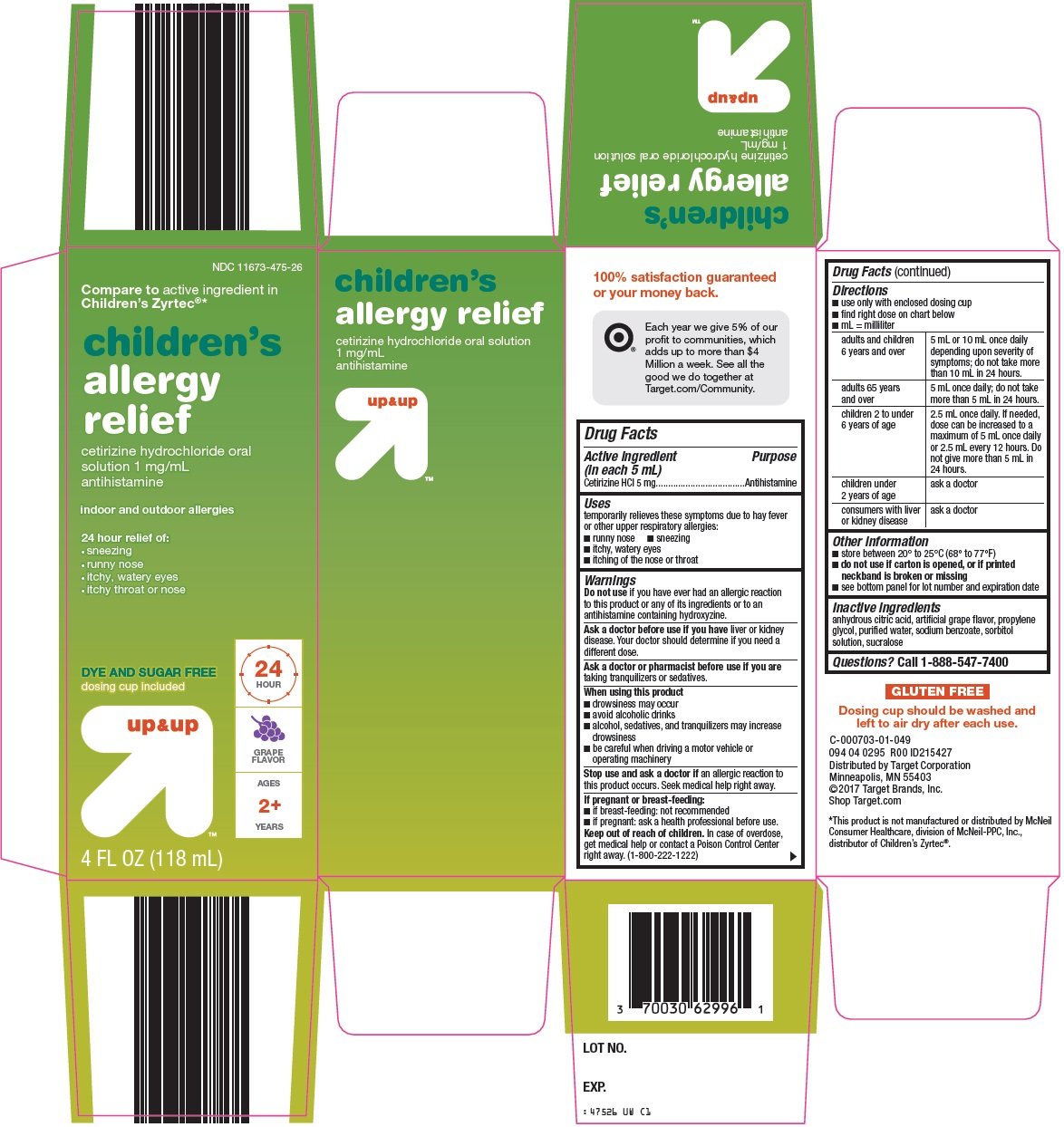 Dosage Chart For Children S Zyrtec