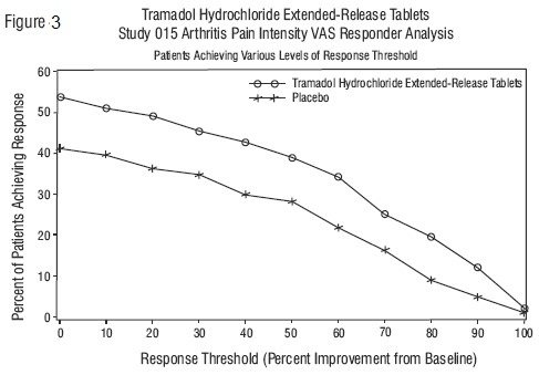 Ivermectin para que se utiliza