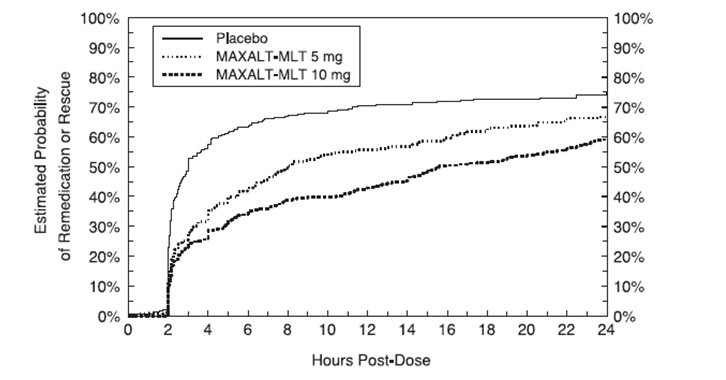 image of Figure 4