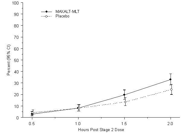 image of Figure 5