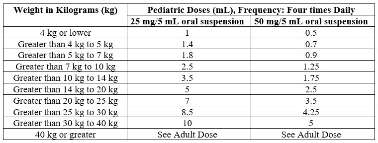 furadantin-table1