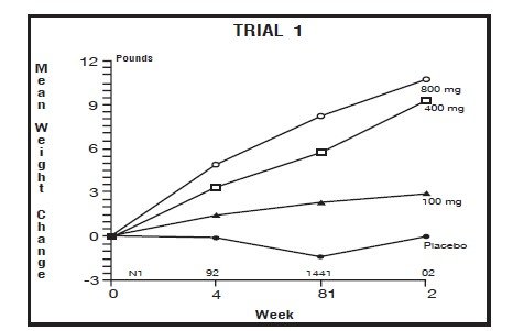 Trial 1