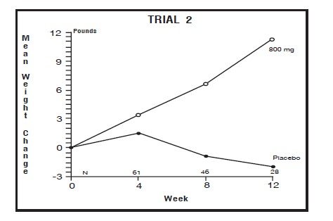 Trial 2