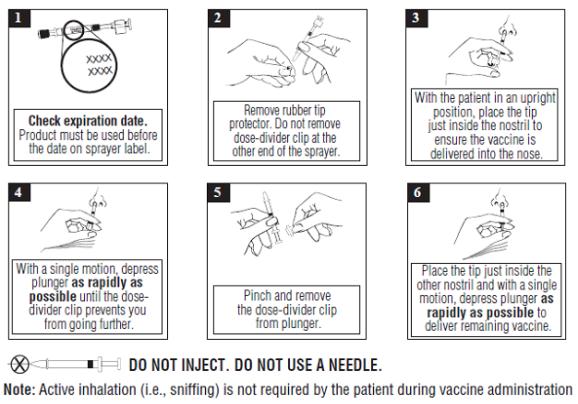 Influenza A H1N1 Intranasal - FDA prescribing information, side effects