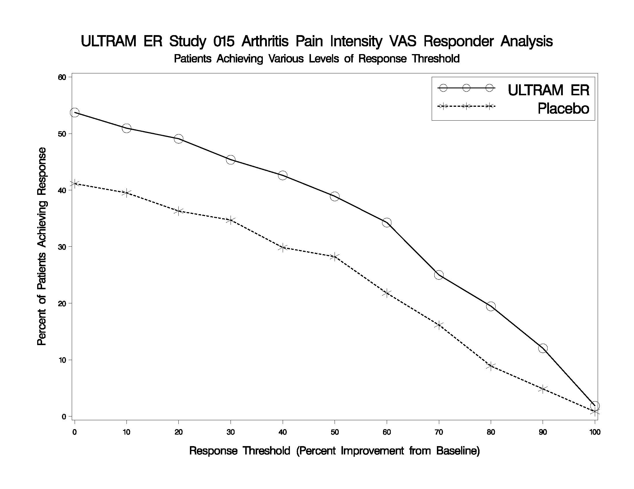 Ultram Er Fda Prescribing Information Side Effects And Uses