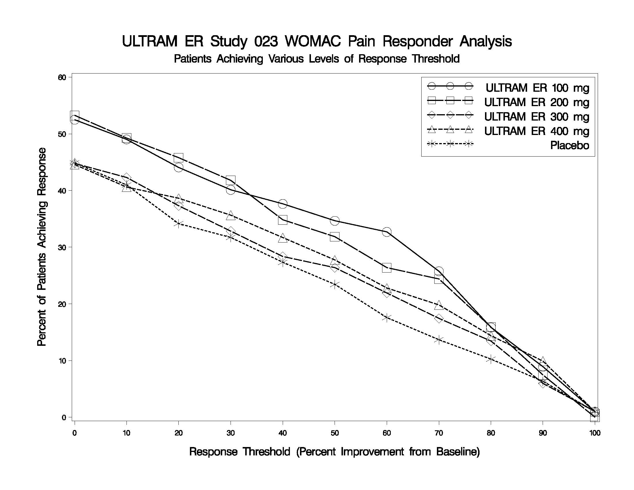 figure2