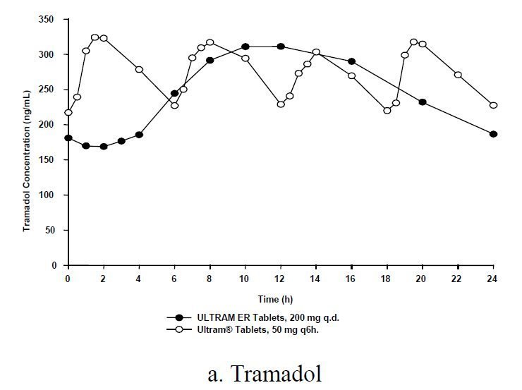 figure1