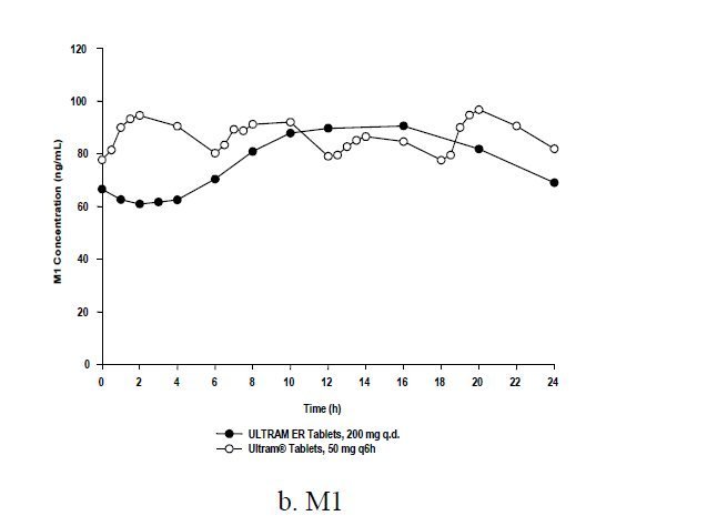 figure1a