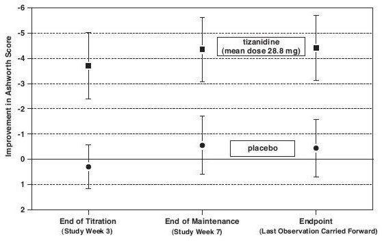 Augmentin penicillin 5000