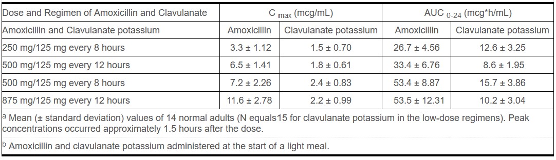 Table