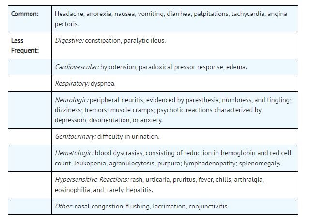 hydralazine side effects hydralazine side effects