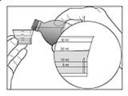 3. Before you pour the solution, check for the marking on the dosing cup that matches the amount of medicine that has been prescribed.  
4. Hold the dosing cup at eye level. This will help to make sure that you measure the right amount of medicine. Carefully and slowly pour the prescribed amount of solution from the bottle into the dosing cup, until the solution reaches the line that matches the correct line on the dosing cup.  See Figure 3.
