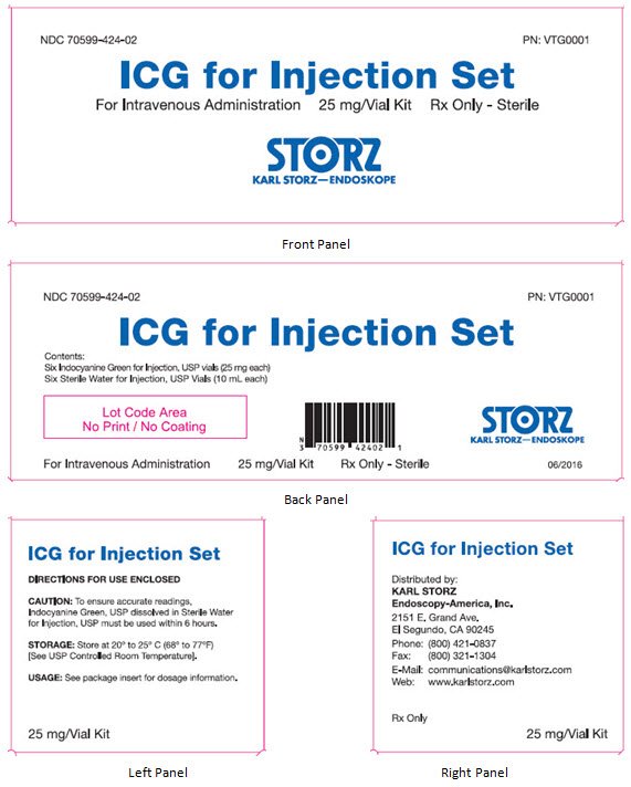 Principal Display Panel - Kit Carton Label