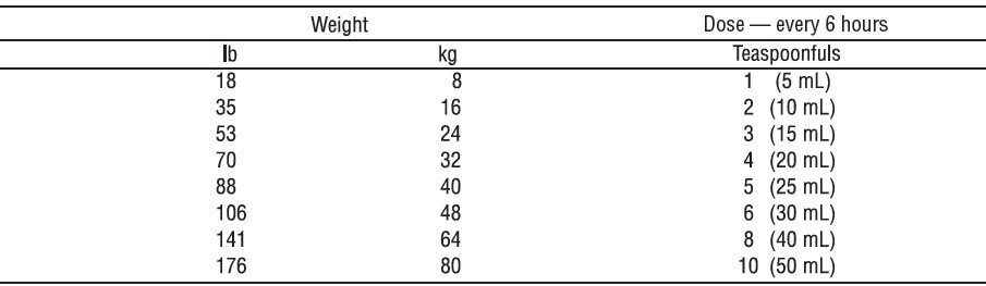 Bactrim suspension pediatric dosing guidelines