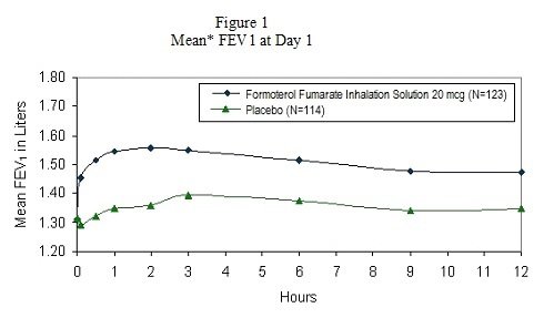 formoterol-figure-1