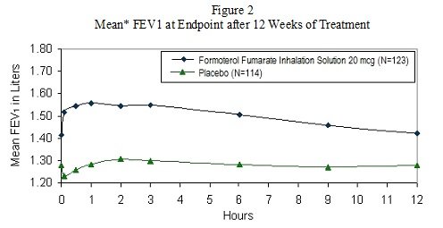 formoterol-figure-2