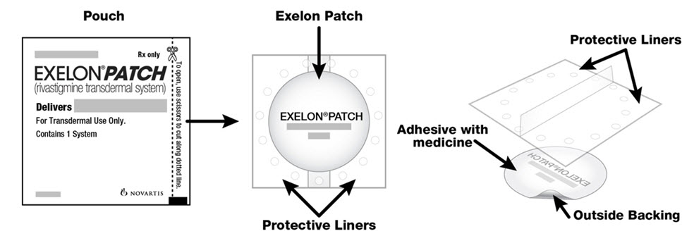 Figure A Apply one patch to ONLY ONE of the following possible sites each day        