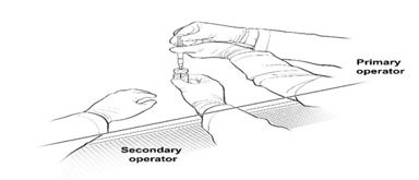 Figure 2a. First Position of the Operators During Preparation of LUXTURNA Syringes