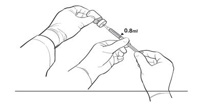 Figure 2b. Second Position of the Operators During Preparation of LUXTURNA Syringes