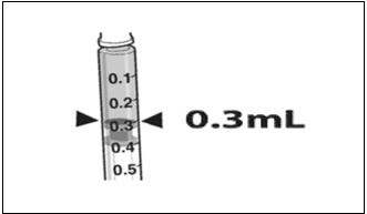 Figure 4. Volume of LUXTURNA for Injection