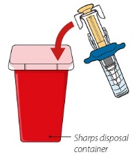 Dispose into sharps container