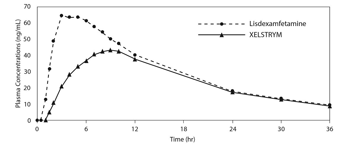 figure2