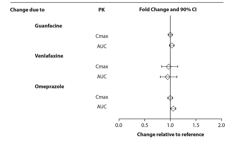 figure4