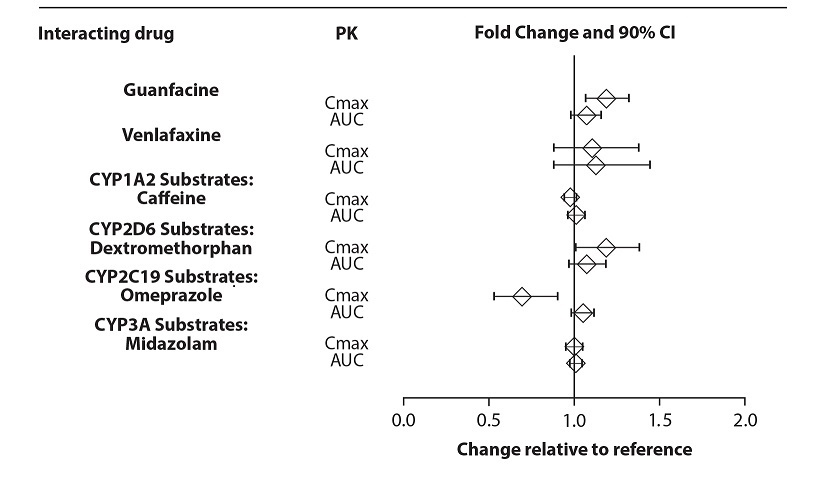 figure5