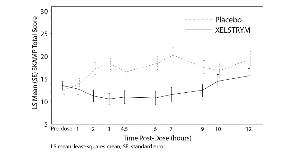 figure6