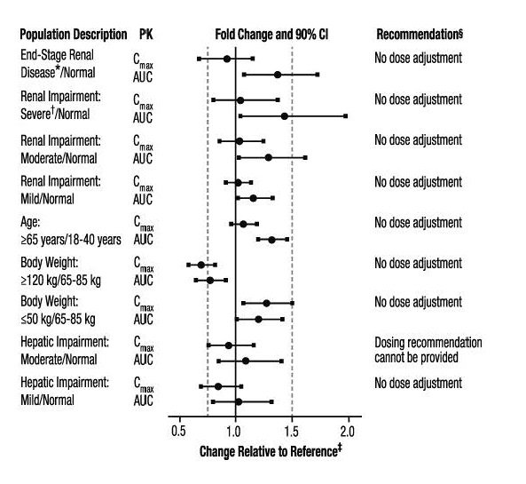 fig3