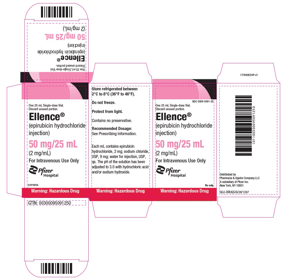 PRINCIPAL DISPLAY PANEL - 50 mg/25 mL Vial Carton ONCO-TAIN® 