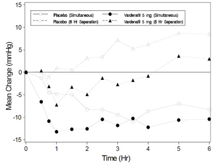 vardenafil-fig-3