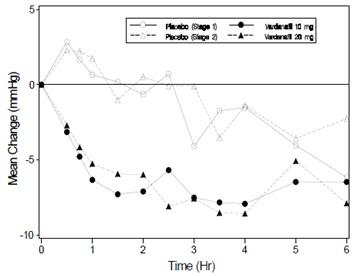 vardenafil-fig-4