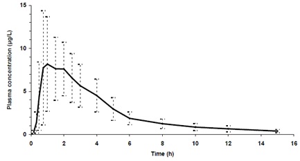 vardenafil-fig-8