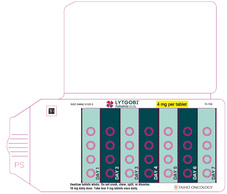 PRINCIPAL DISPLAY PANEL - Blister Card 4mg 28ct 