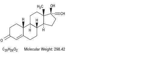 Norethindrone Chemical Structure