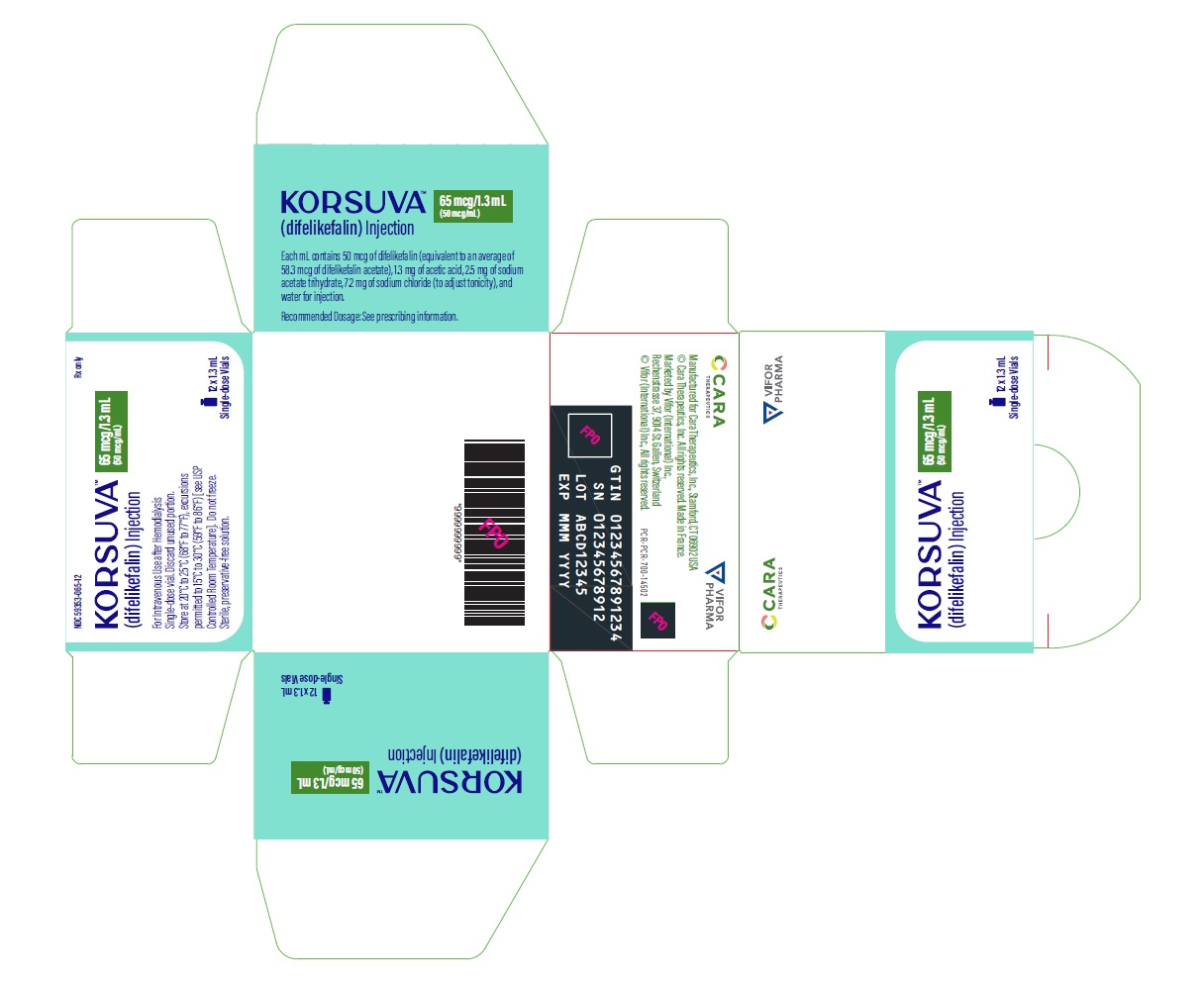 KORSUVA - difelikefalin injection, solution