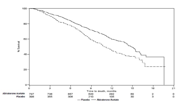 figure1