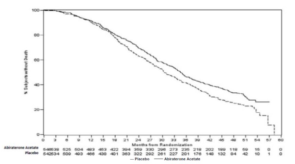 figure2
