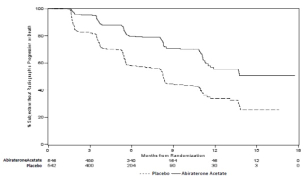 figure3