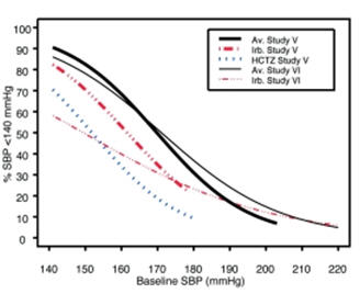 Figure 1a